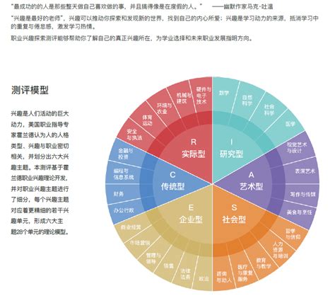 研究型代表人物|（霍兰德职业兴趣测试）I研究型人格的职业和专业分析